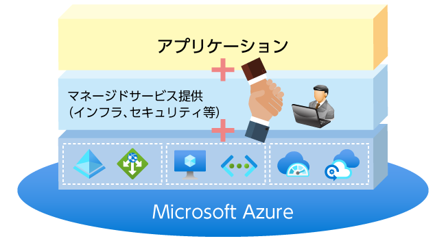 Microsoft Azure IaaSの付加サービス