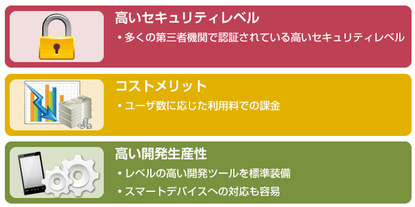高いセキュリティレベル、コストメリット、高い開発生産性
