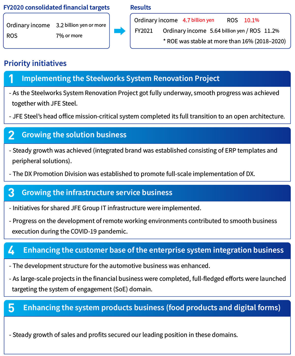 Overview of the Previous Medium-term Management Plan