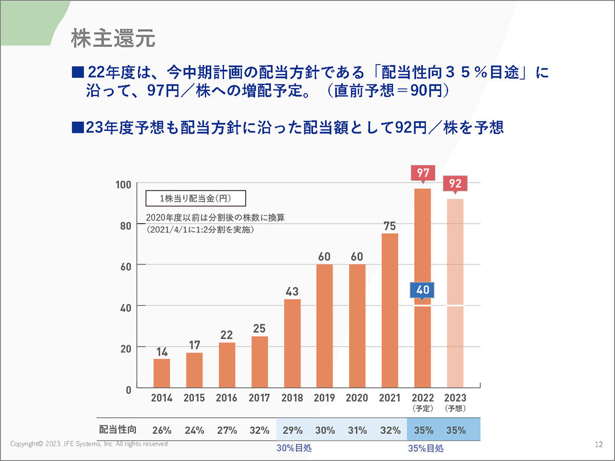 株主還元