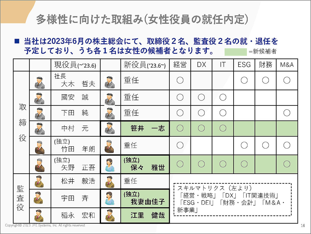 多様性に向けた取り組み（女性役員の就任内定）