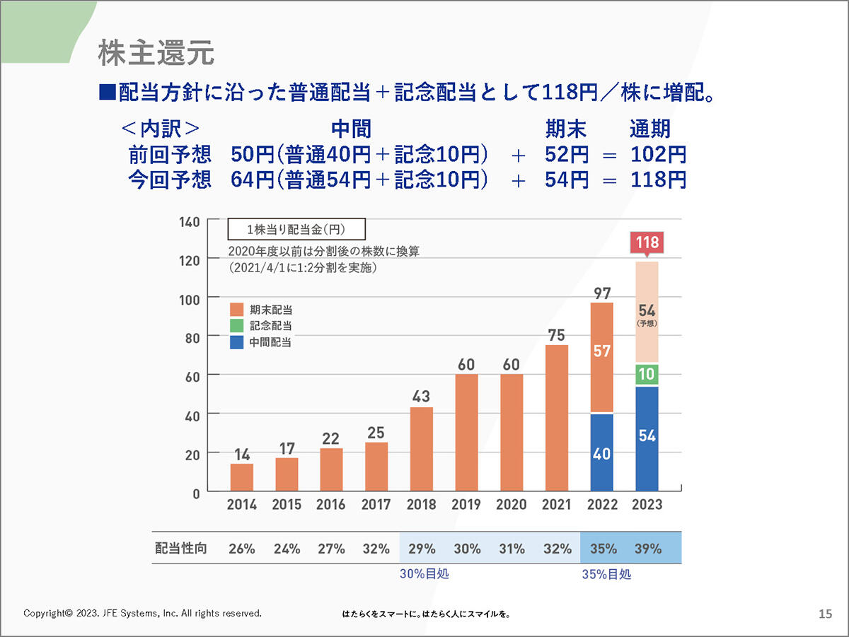 株主還元