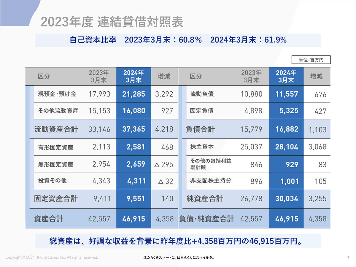 2023年度末 貸借対照表