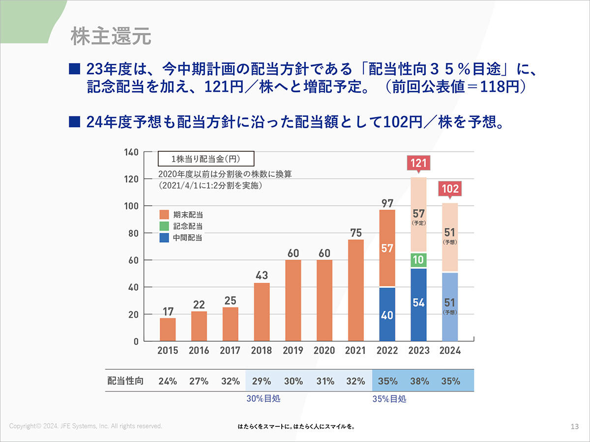 株主還元