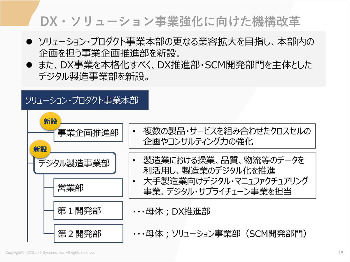 DX・ソリューション事業強化に向けた機構改革