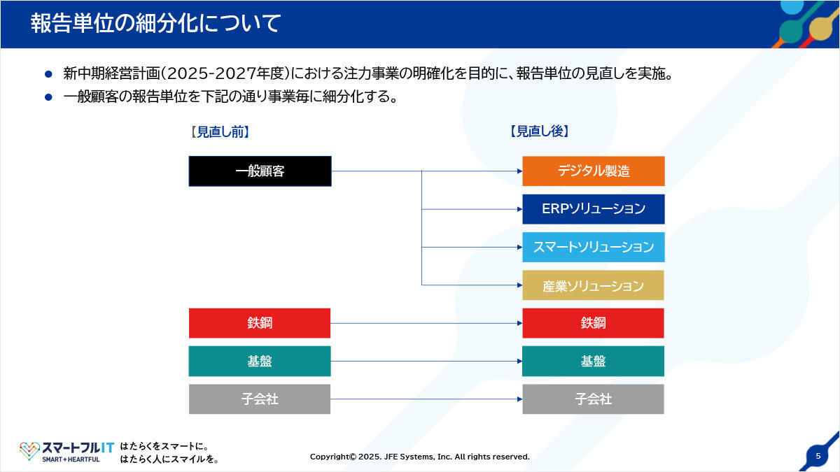 報告単位の細分化について