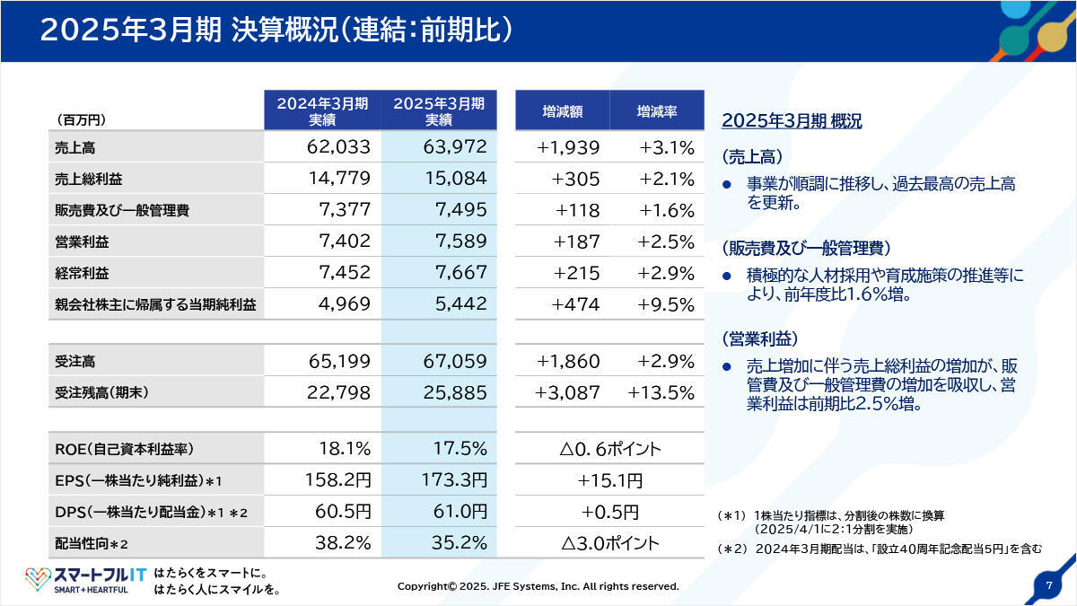 2025年3月期決算概況（連結：前期比）