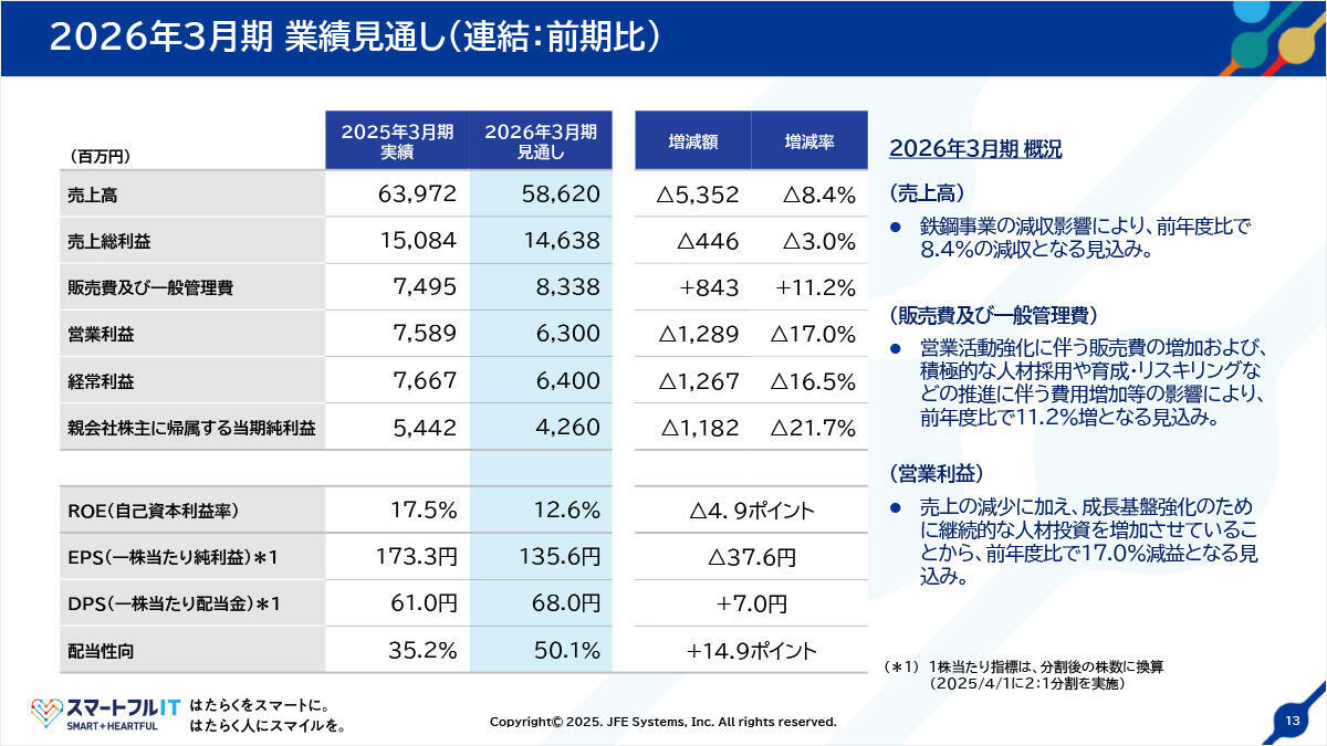 2026年3月期業績見通し（連結：前期比）