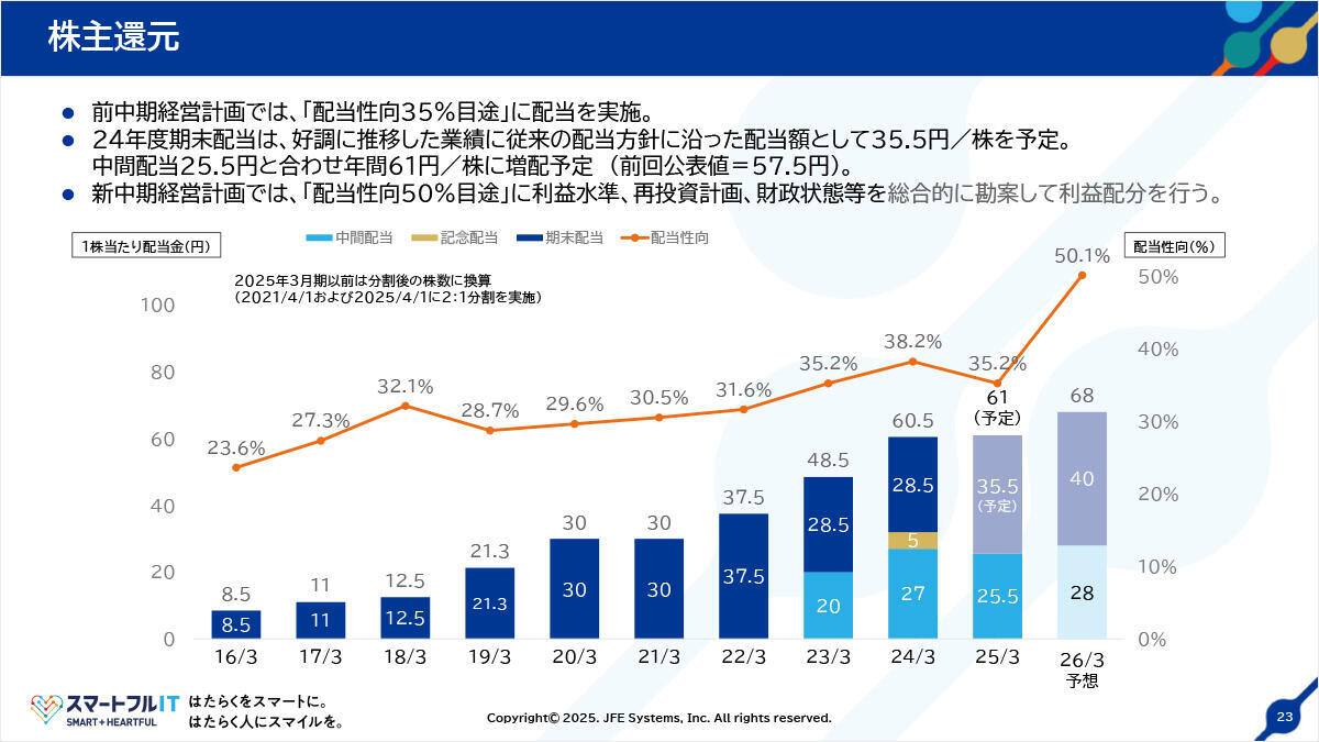 株主還元