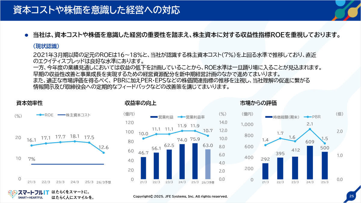 資本コストや株価を意識した経営への対応