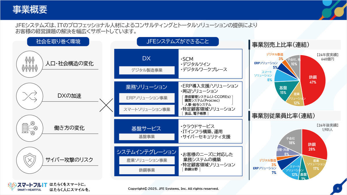事業概要