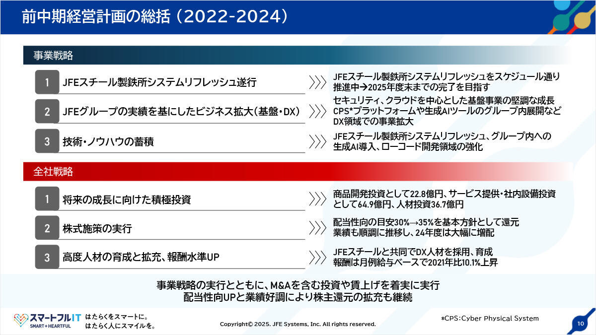 前中期経営計画の総括（2022-2024）