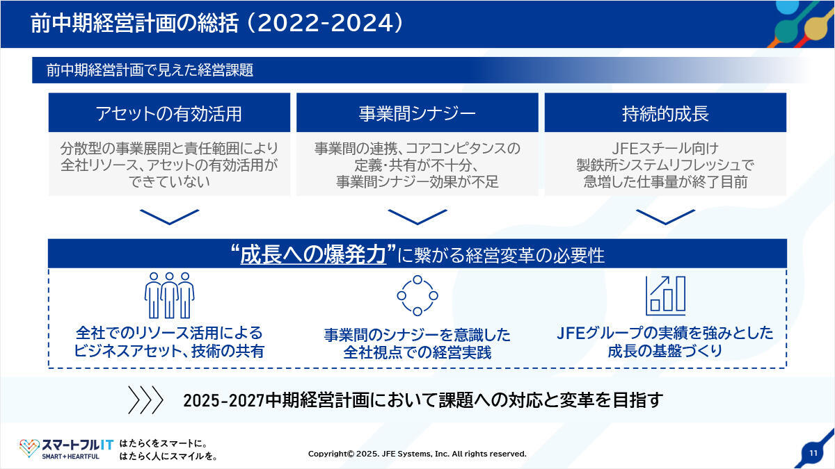 前中期経営計画の総括（2022-2024）