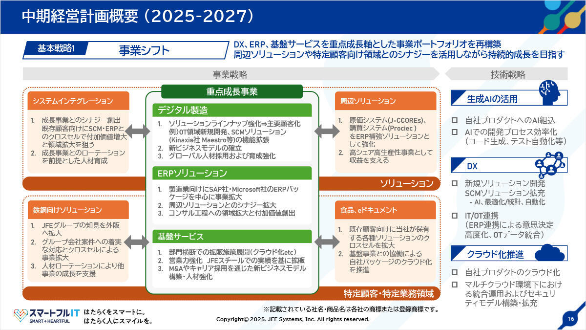 中期経営計画概要（2025-2027）