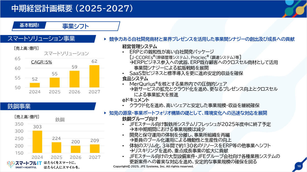 中期経営計画概要（2025-2027）