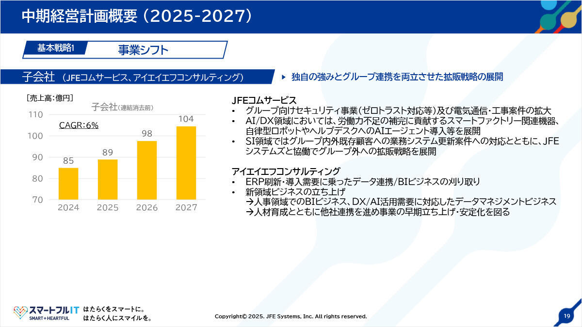 中期経営計画概要（2025-2027）