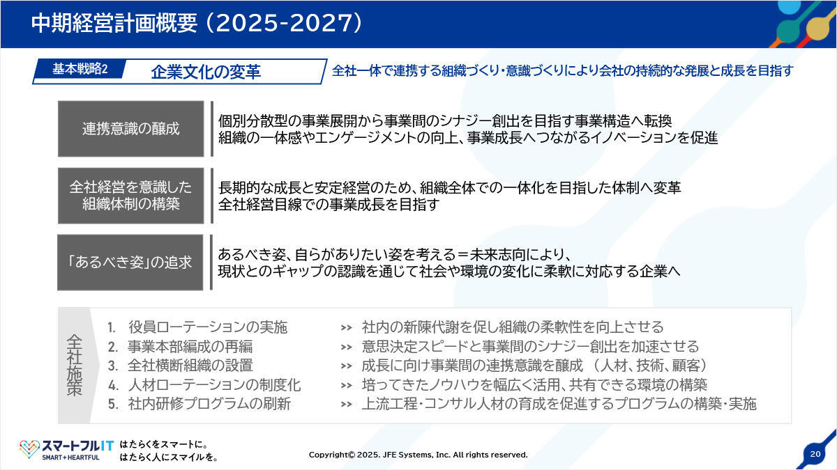 中期経営計画概要（2025-2027）