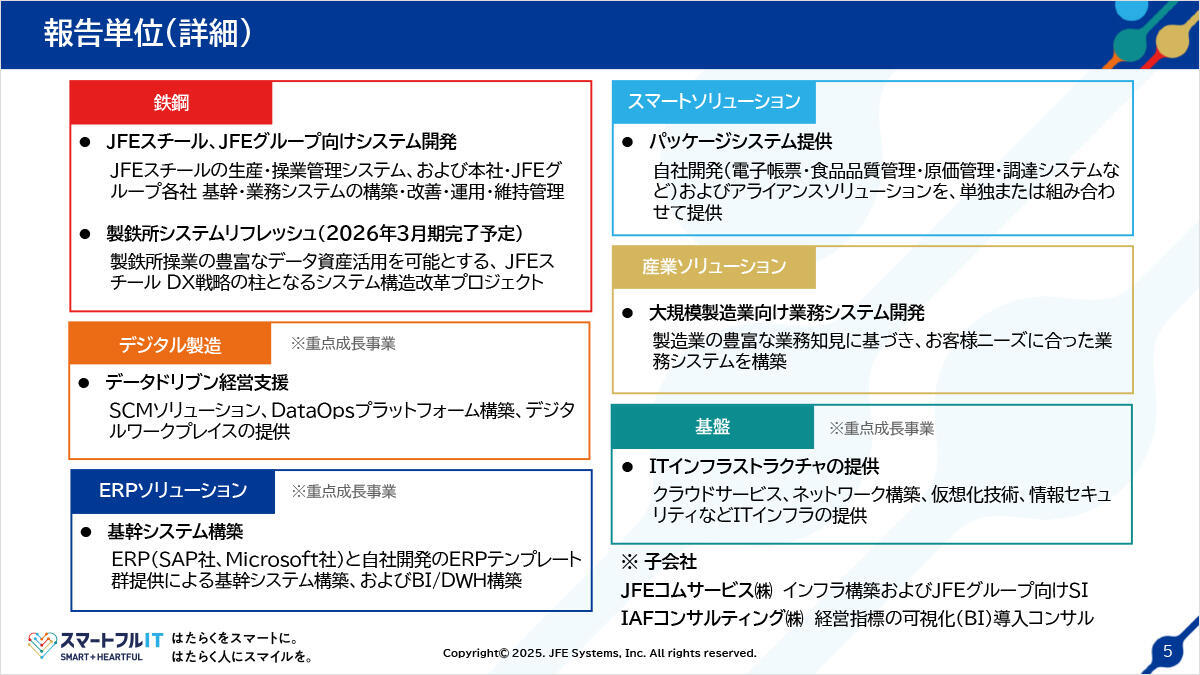 報告単位（詳細）