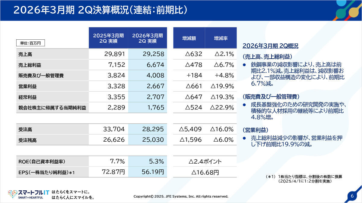 2026年3月期2Q決算概況（連結：前期比）