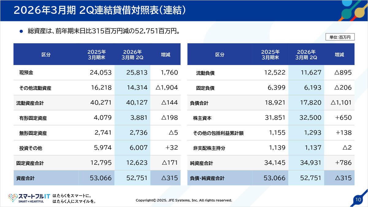 2026年3月期2Q連結貸借対照表（連結）
