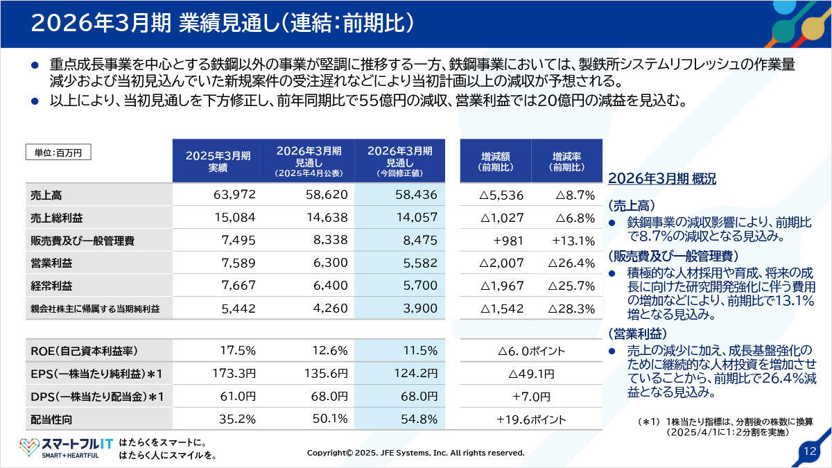 2026年3月期業績見通し（連結：前期比）