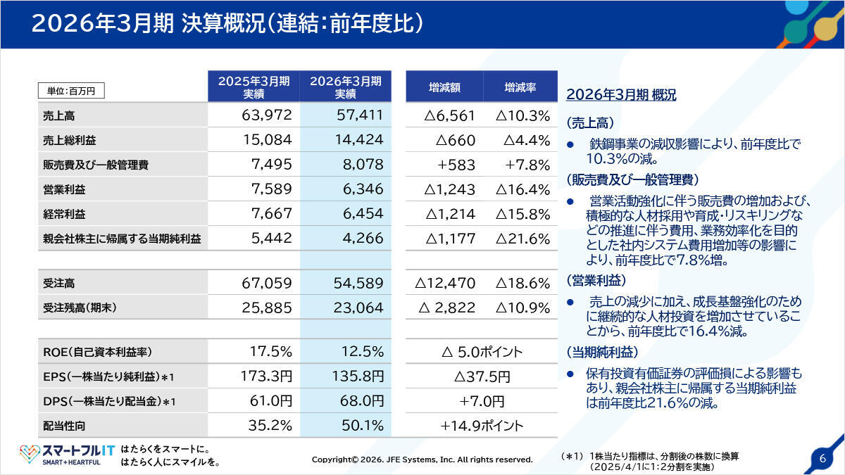 2026年3月期 決算概況（連結：前年度比）