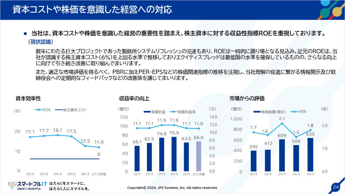 資本コストや株価を意識した経営への対応
