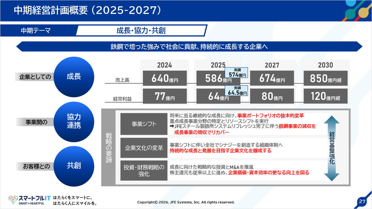 中期計画に対する進捗状況