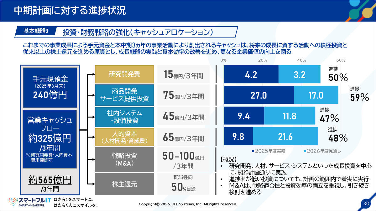 中期計画に対する進捗状況