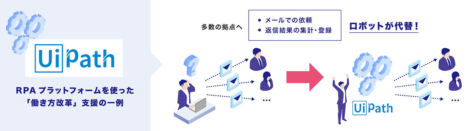 ソリューション事業拡大