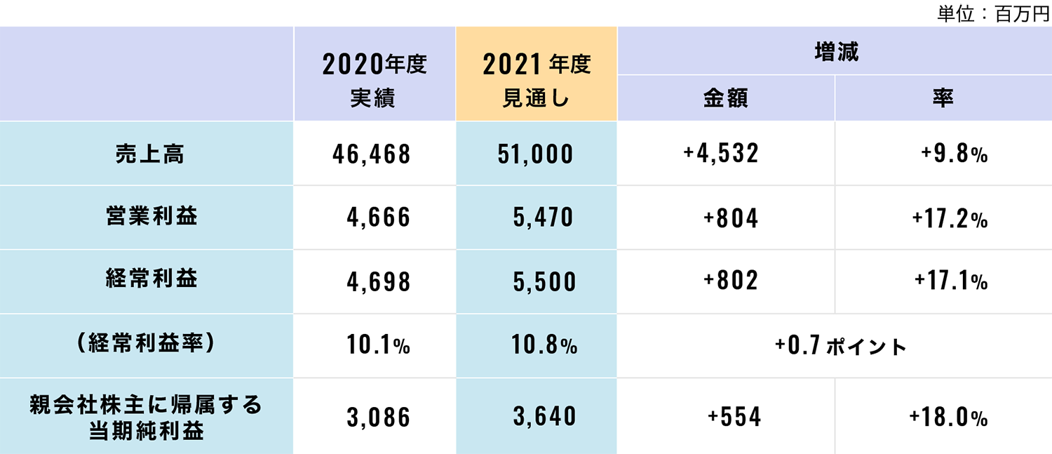 中期経営計画 Jfeシステムズ株式会社