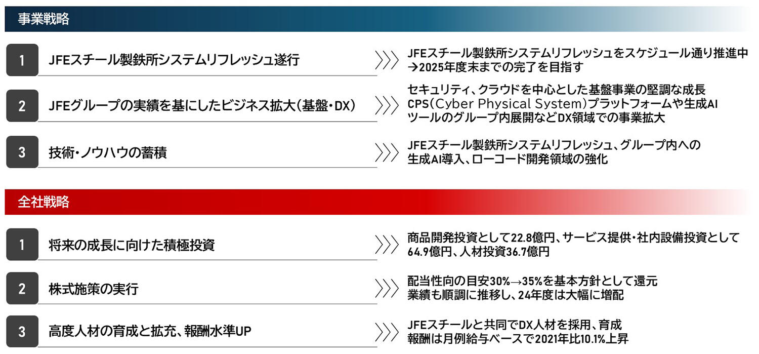事業・全社戦略