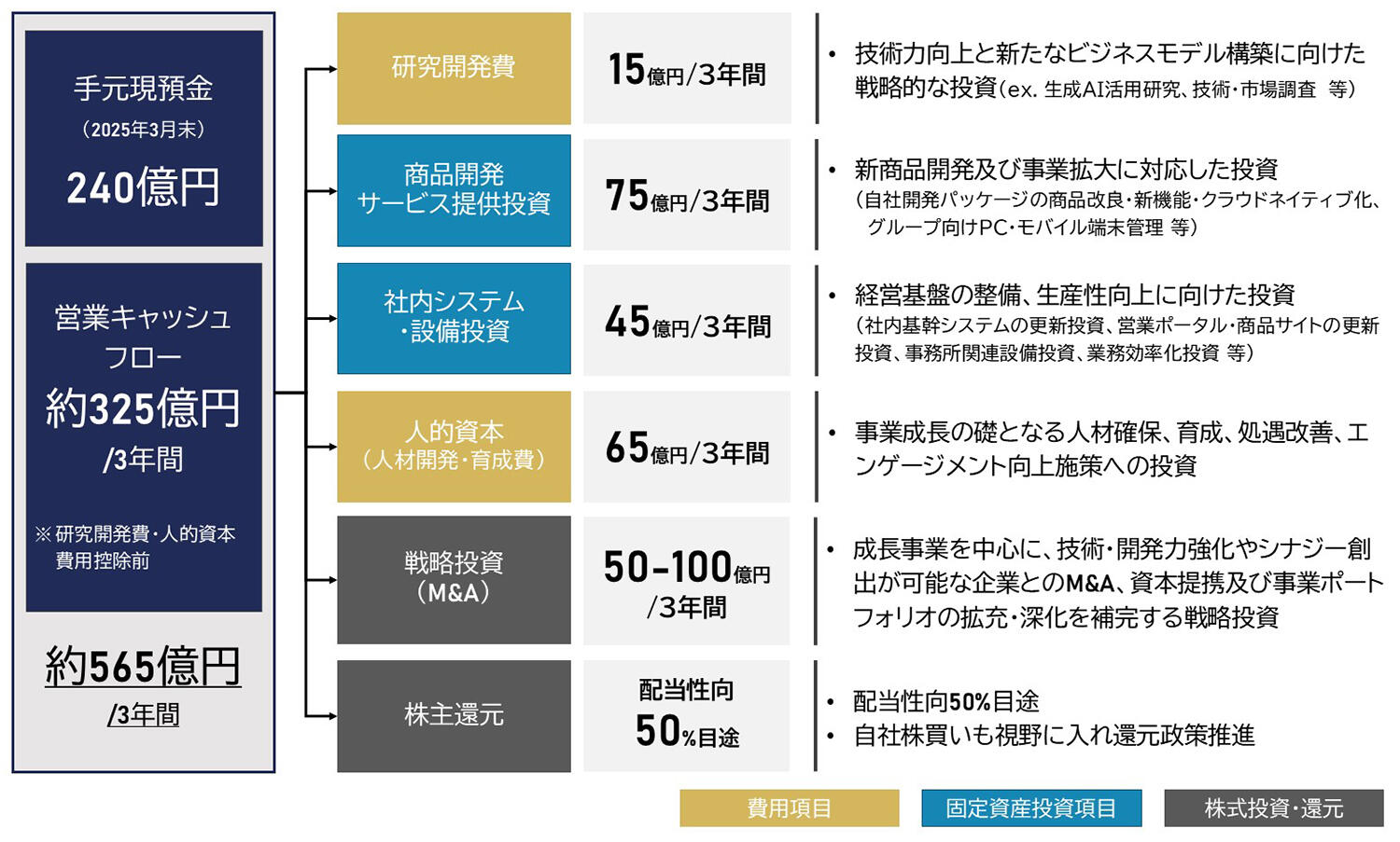 全体像