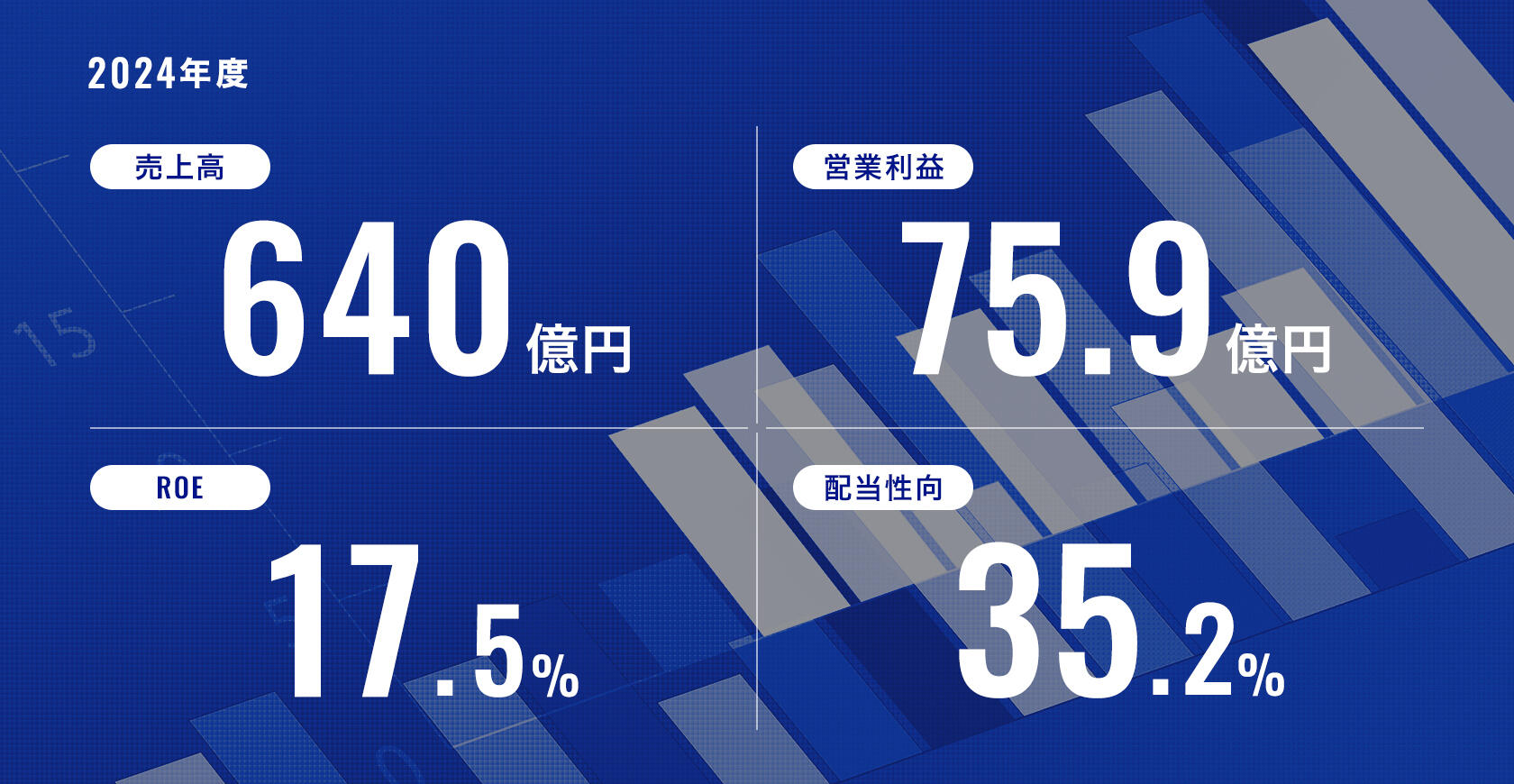 当社の主な業績・財務情報