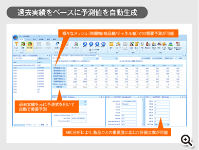 過去実績をベースに予測値を自動生成