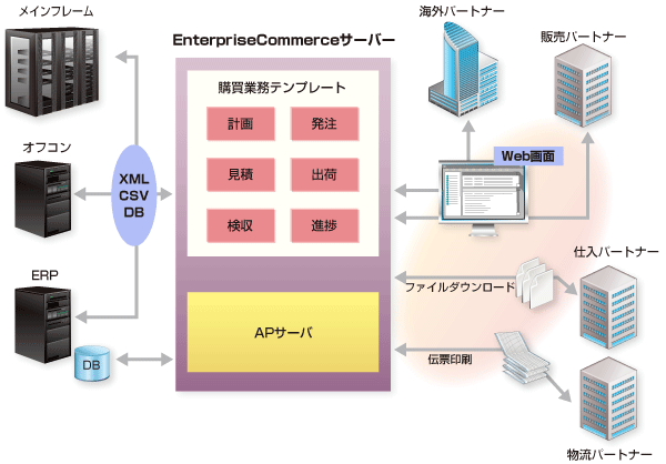 システムイメージ