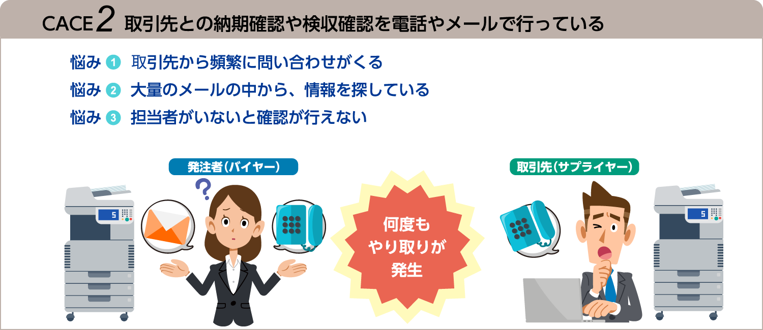 CASE2：取引先との納期確認や検収確認を電話やメールで行っている。取引先から頻繁に問い合わせがくる。大量のメールの中から、情報を探している。担当者がいないと確認が行えない