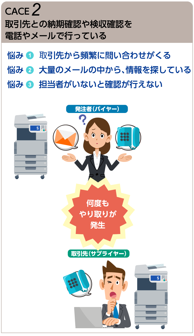 CASE2:取引先との納期確認や検収確認を電話やメールで行っている。取引先から頻繁に問い合わせがくる。大量のメールの中から、情報を探している。担当者がいないと確認が行えない