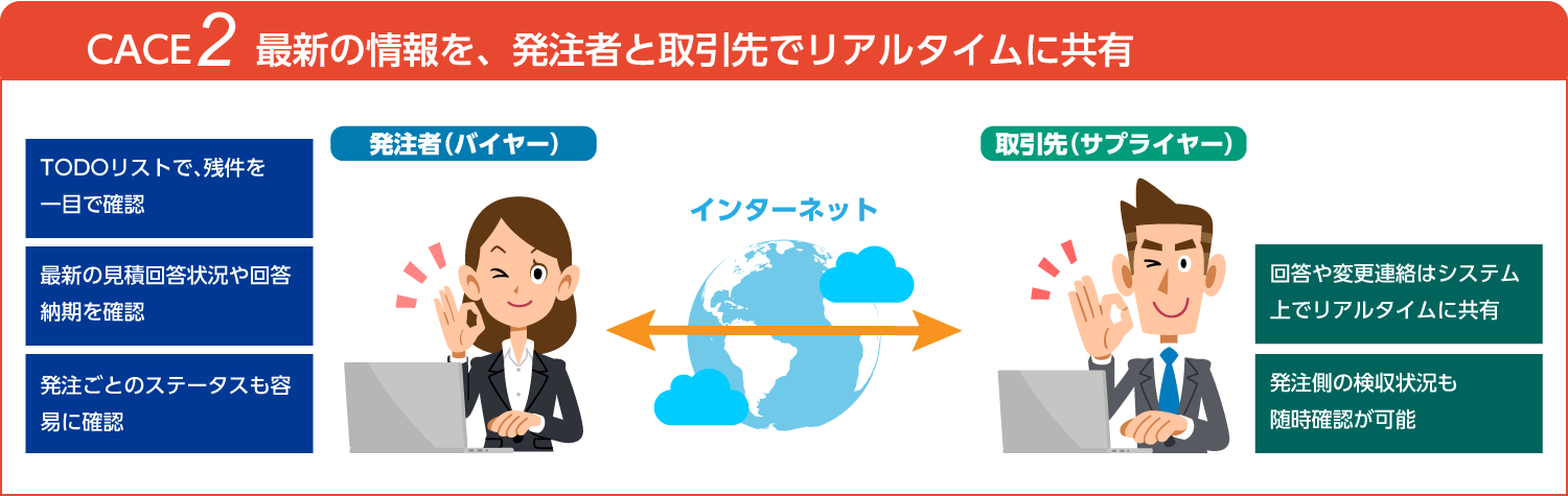 CASE2：最新の情報を、発注者と取引先でリアルタイムに共有