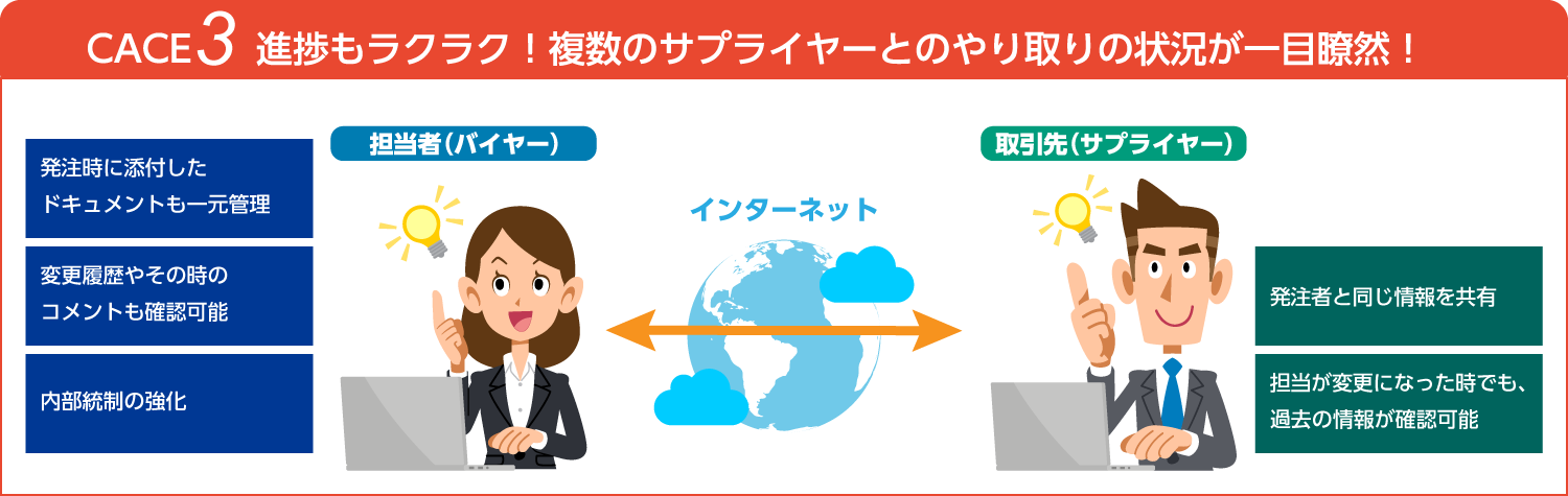 CASE3：進捗もラクラク！複数サプライヤーとのやり取りの状況が一目瞭然