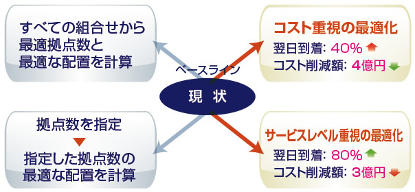 定数パラメータ入力画面イメージ図