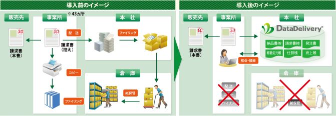 システム導入イメージ