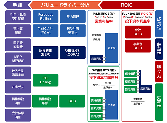 KPIMart　機能概念図