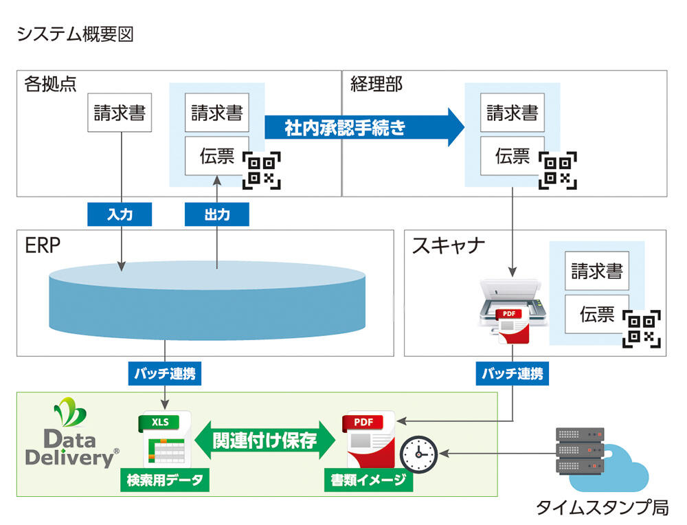 DataDelivery<sup>®</sup>システム概要図