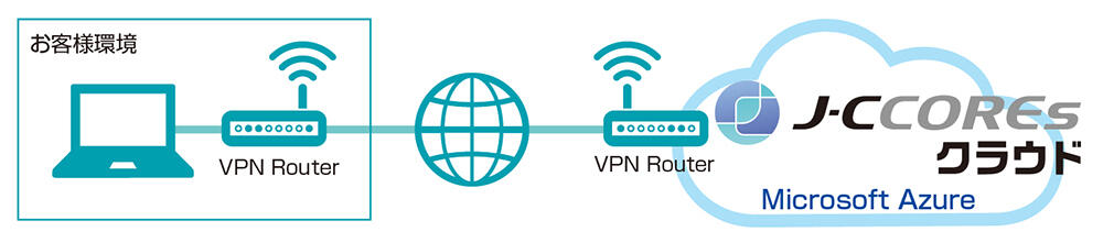 「J-CCOREs<sup>®</sup>クラウド」システム構成イメージ