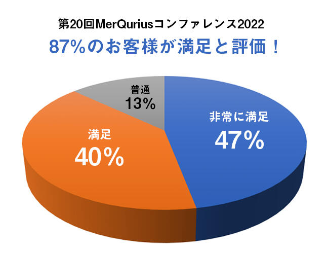 聴講者満足度アンケート結果