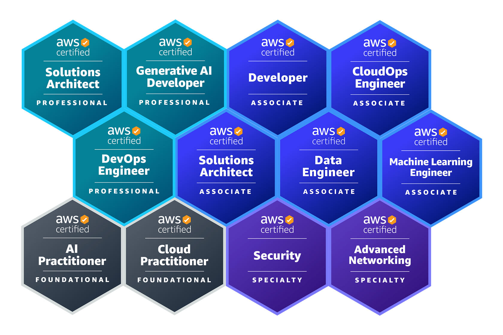 Japan All AWS Certifications Engineers 対象 AWS認定資格