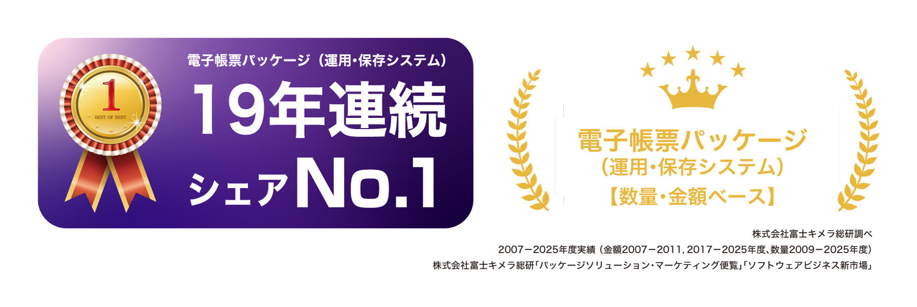 19年連続シェアNo.１