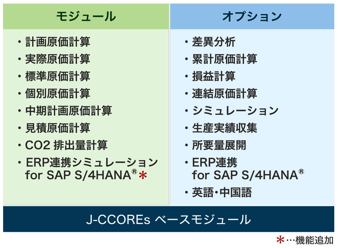 J-CCOREsベースモジュール