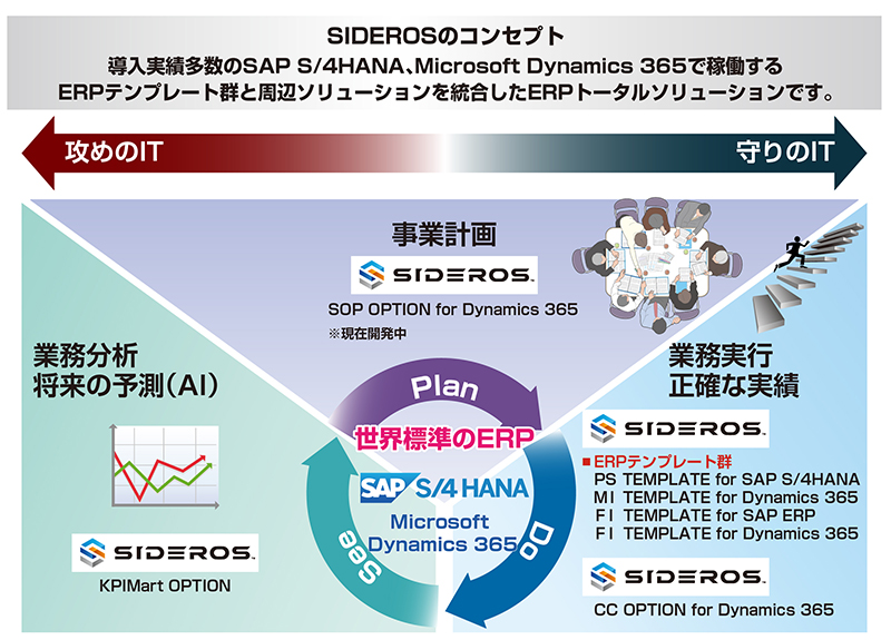 「SIDEROS<sup>™</sup>」ソリューションマップ